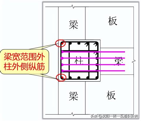 頂層鋼筋定義